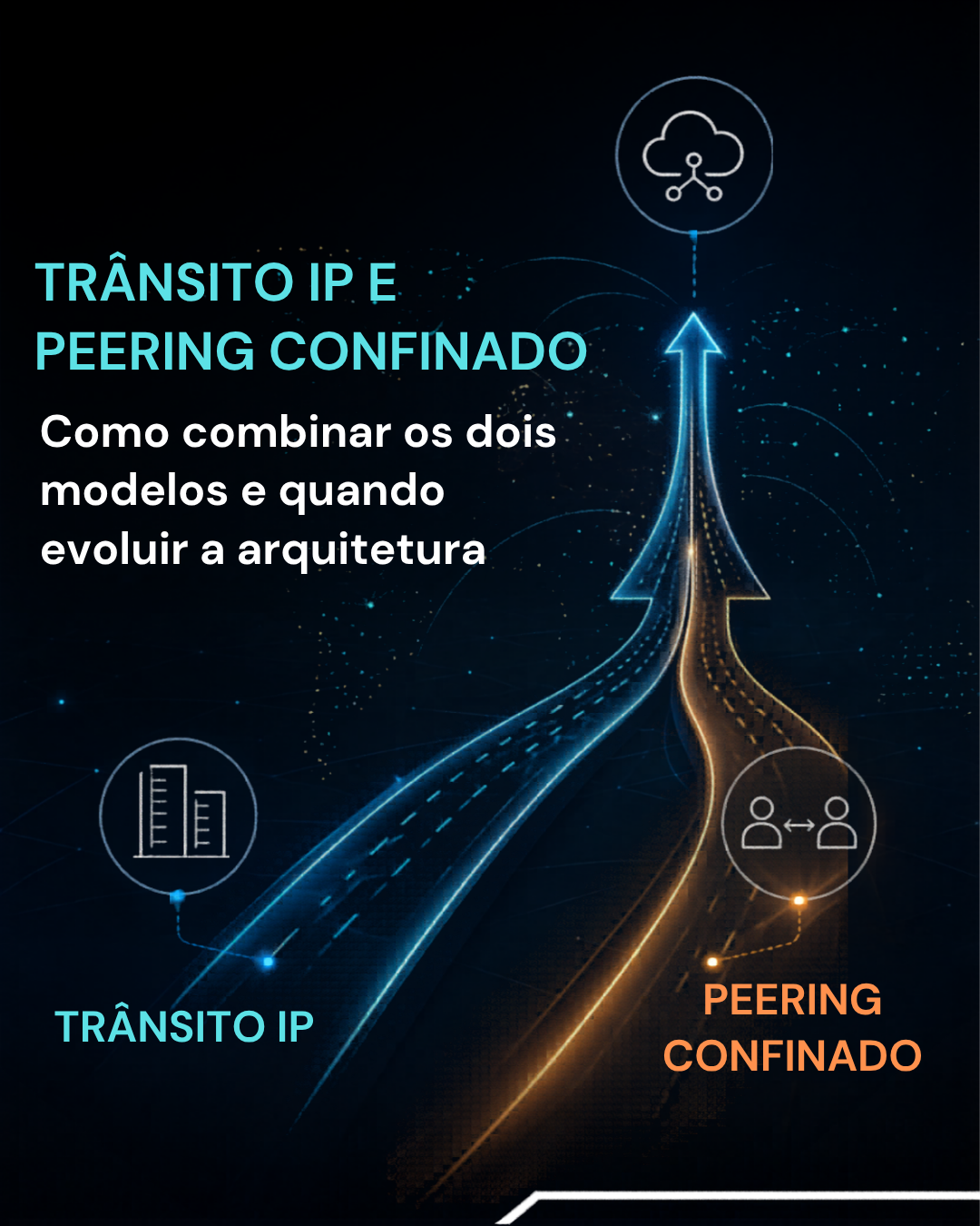 Trânsito IP e peering confinado como combinar os dois modelos e quando evoluir a arquitetura
